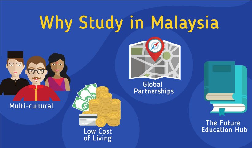 Study in Malaysia, Best Universities in Malaysia